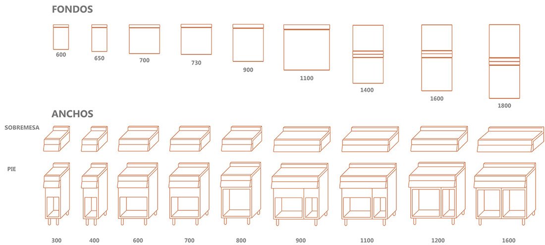 versiones modular